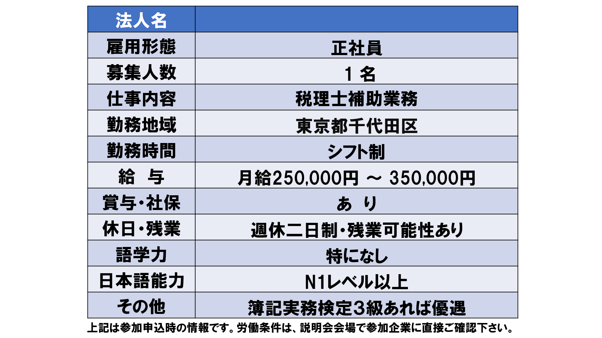 仕事、バイト、正社員